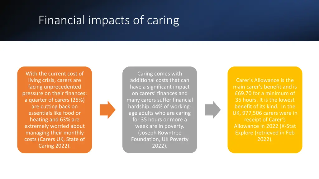 financial impacts of caring