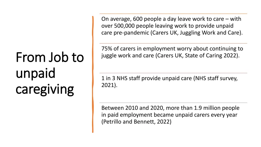 on average 600 people a day leave work to care