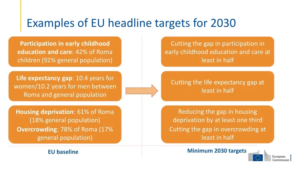 examples of eu headline targets for 2030