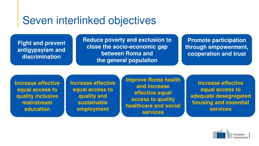 seven interlinked objectives