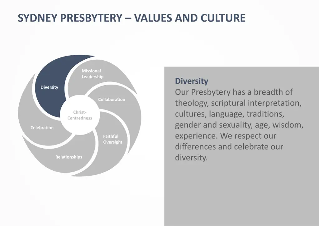 sydney presbytery values and culture 1