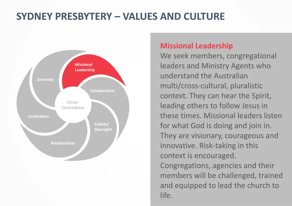 sydney presbytery values and culture 2