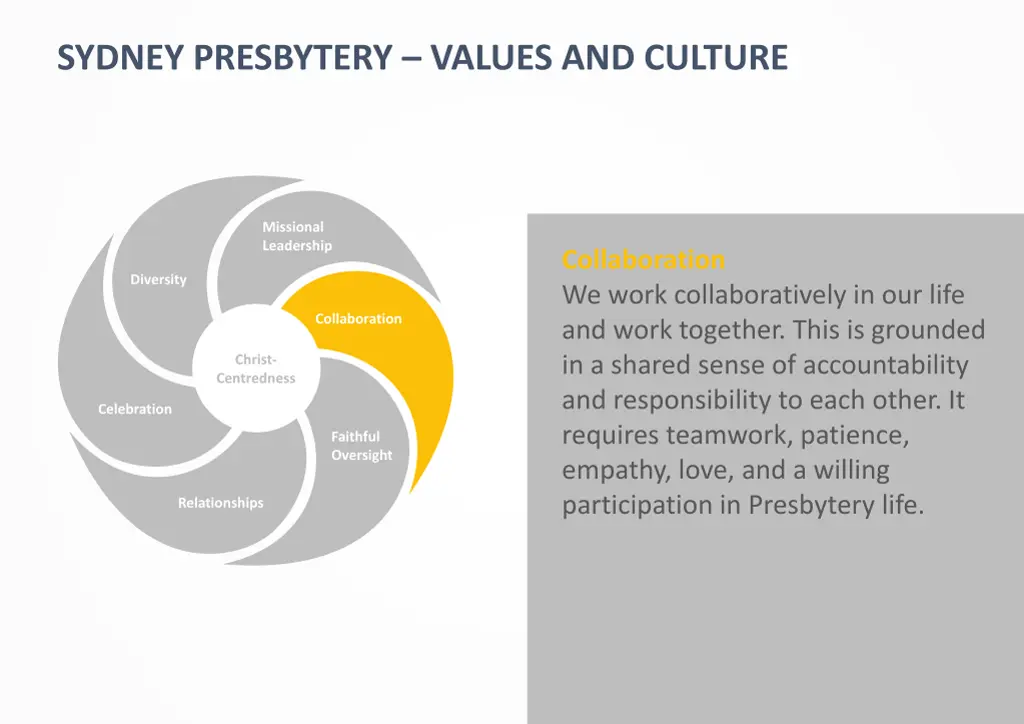 sydney presbytery values and culture 3