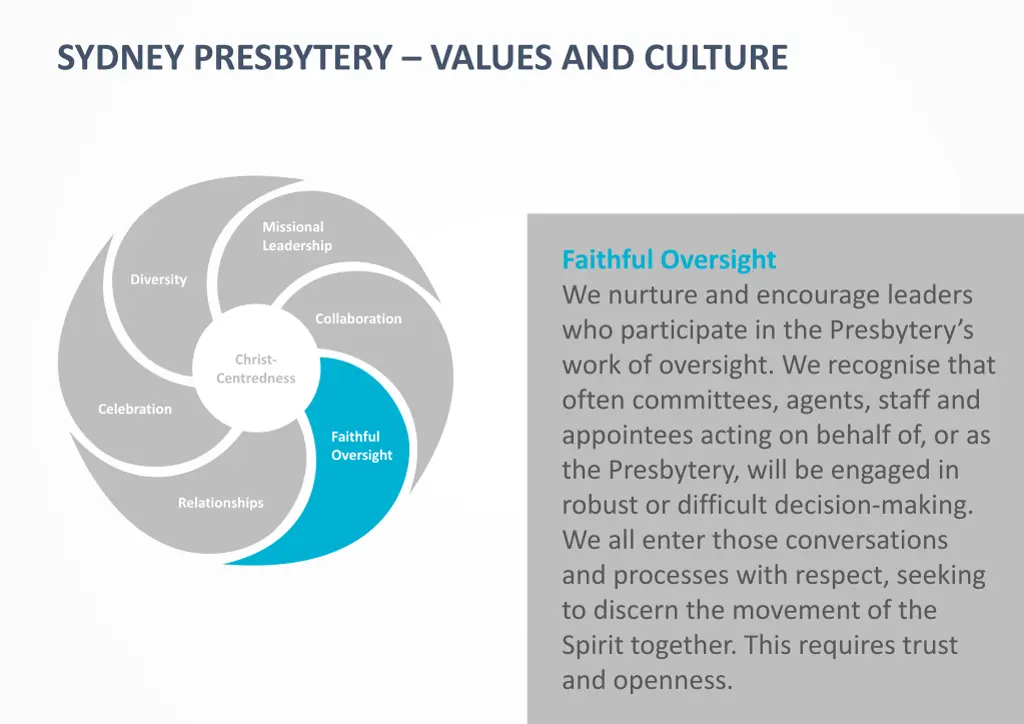 sydney presbytery values and culture 4