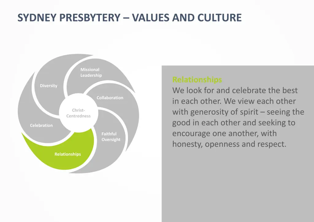 sydney presbytery values and culture 5