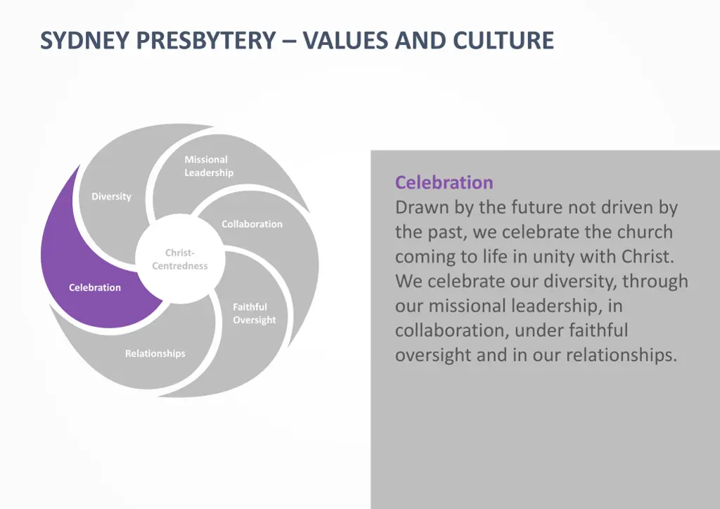 sydney presbytery values and culture 6