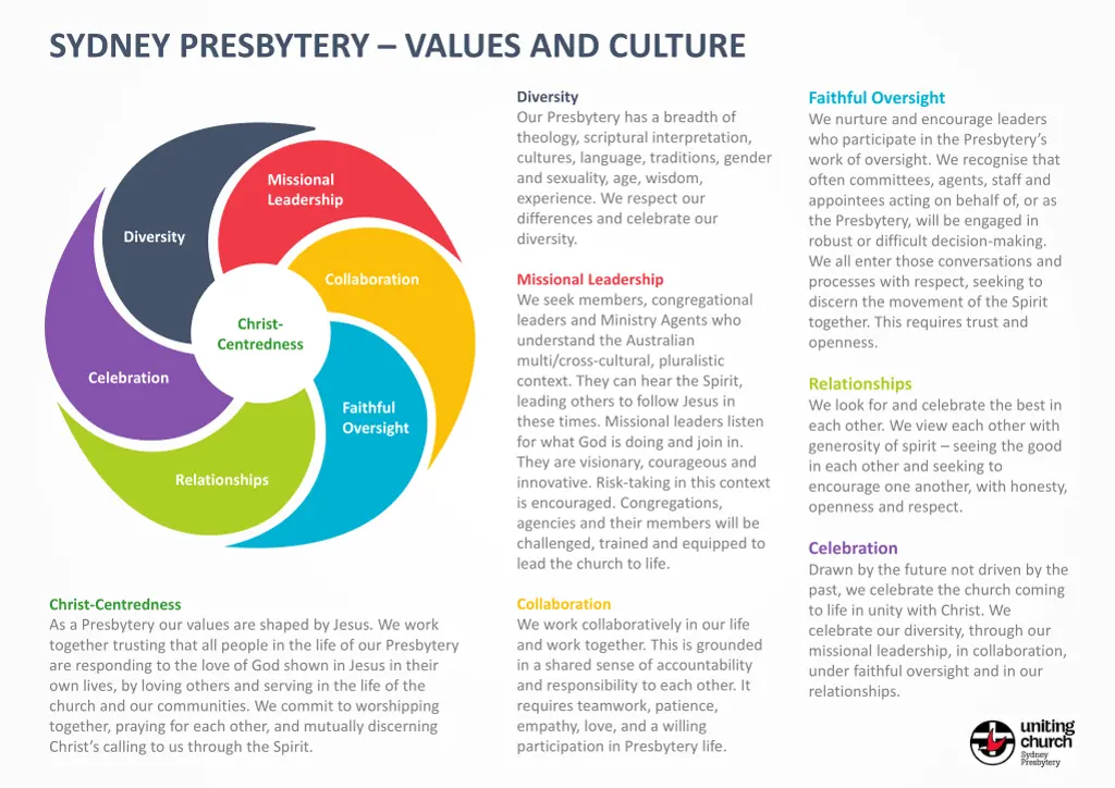 sydney presbytery values and culture 8