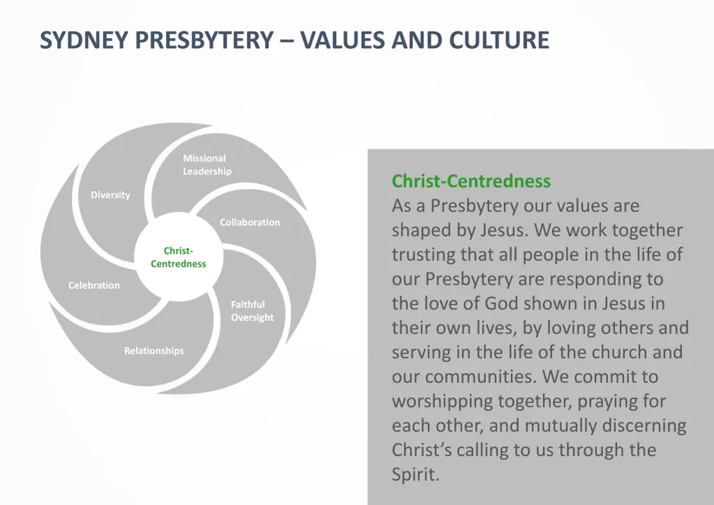 sydney presbytery values and culture