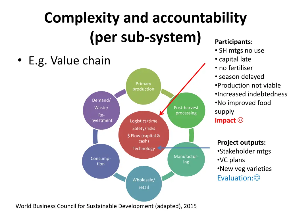 complexity and accountability per sub system