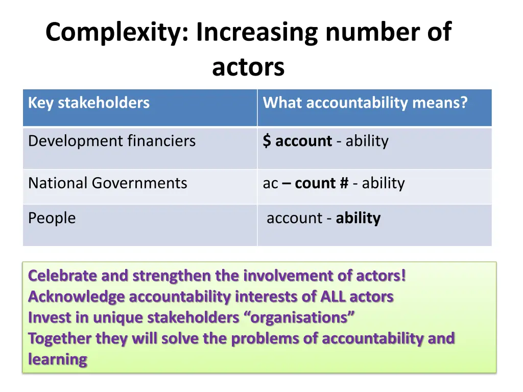 complexity increasing number of actors