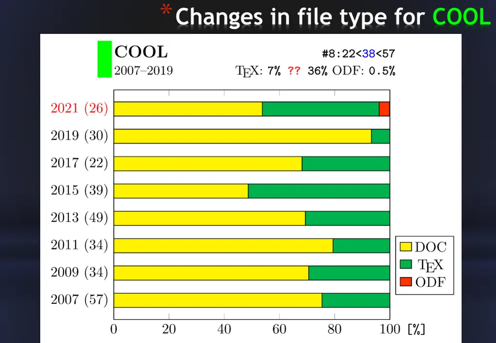 changes in file type for cool