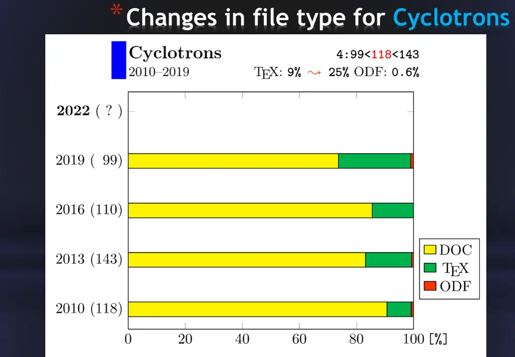 changes in file type for cyclotrons