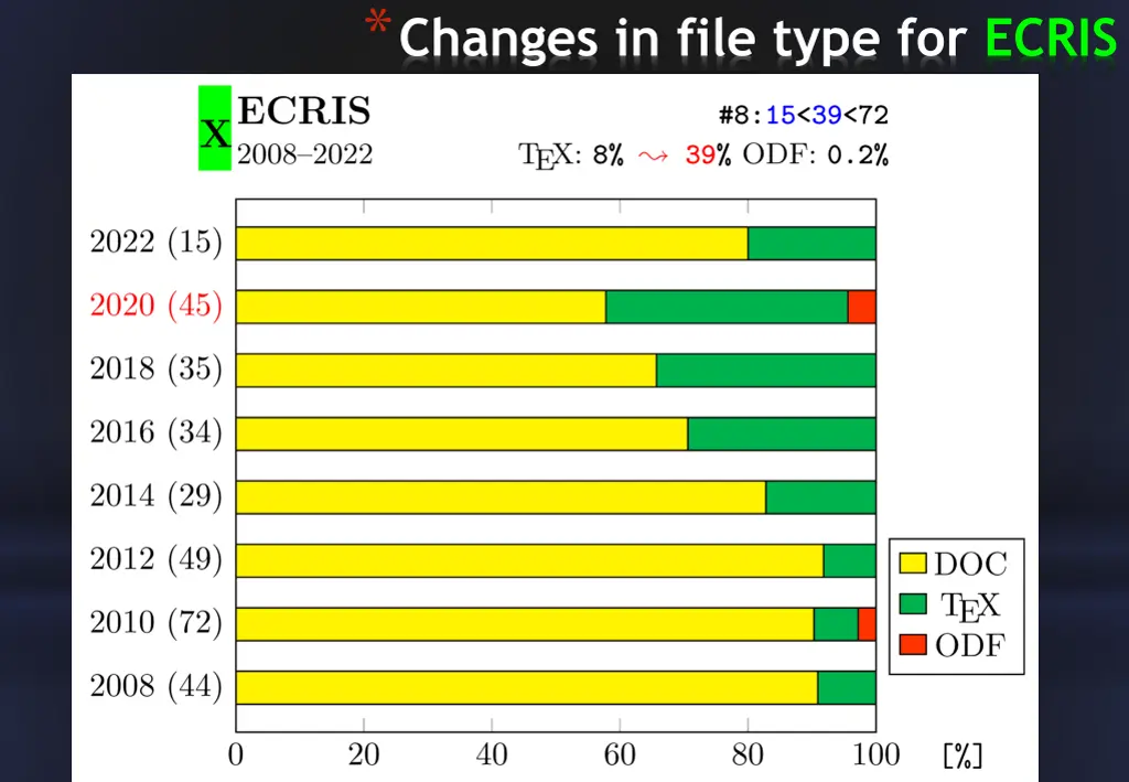 changes in file type for ecris