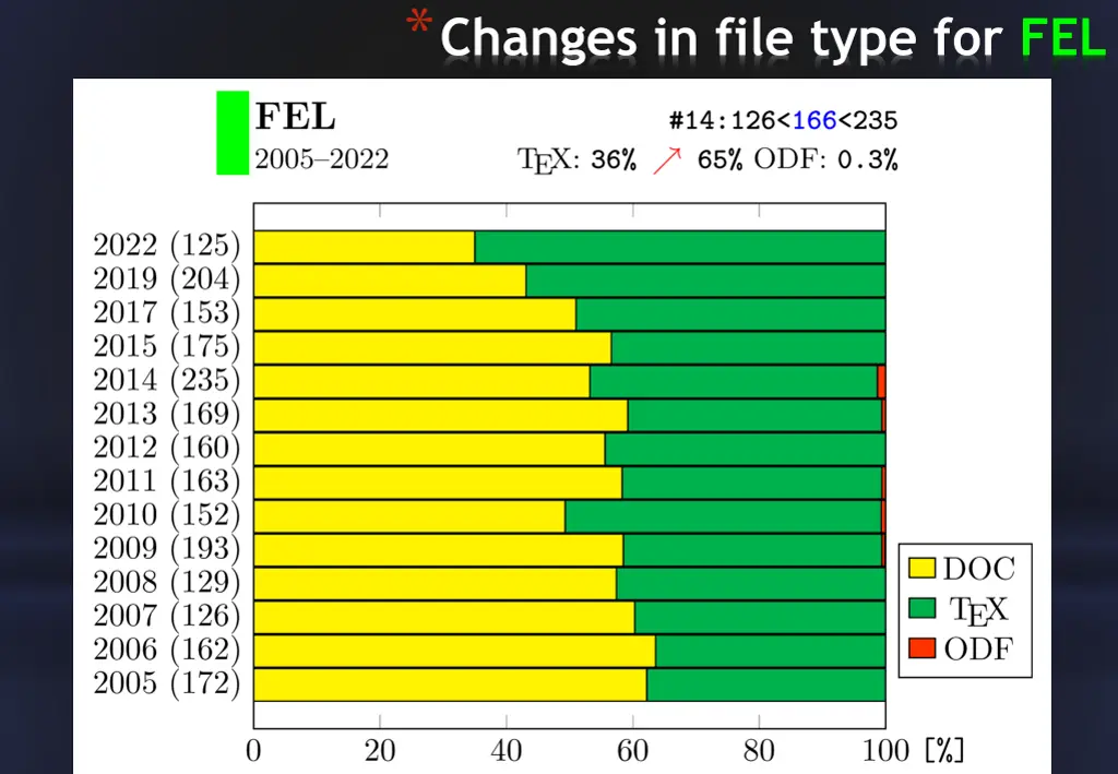 changes in file type for fel