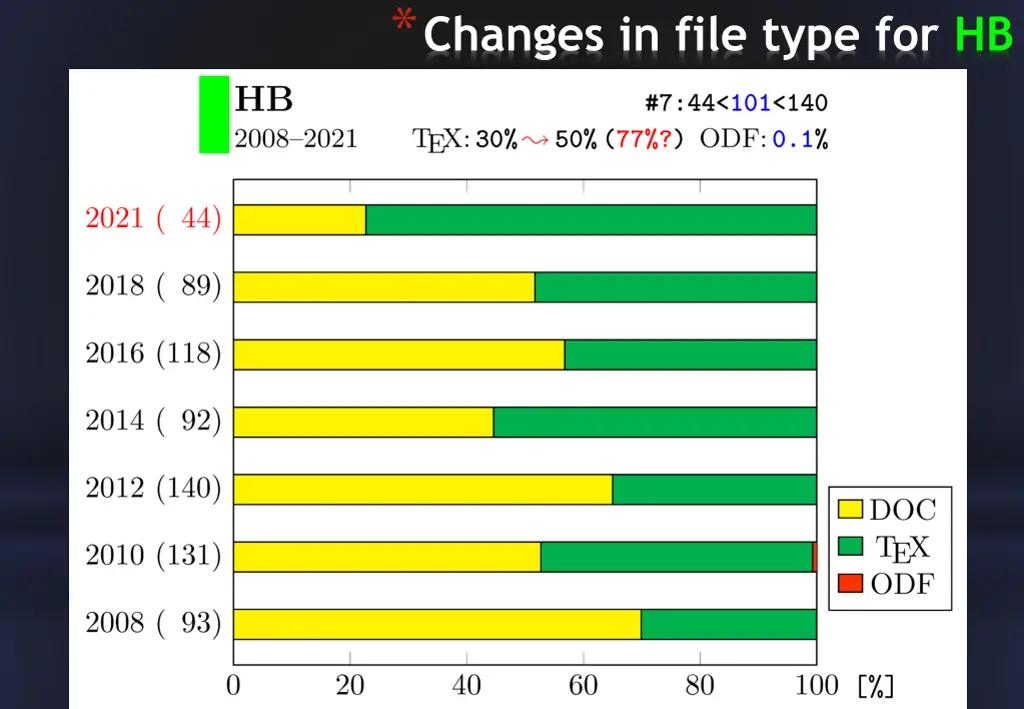 changes in file type for hb