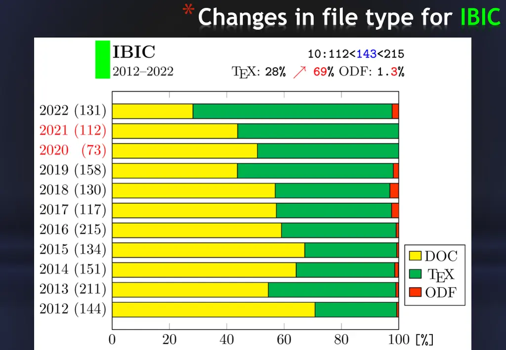 changes in file type for ibic