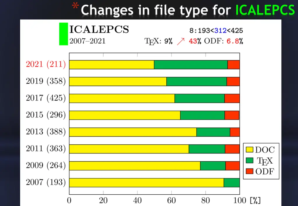 changes in file type for icalepcs