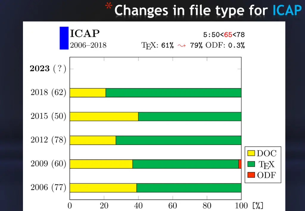 changes in file type for icap