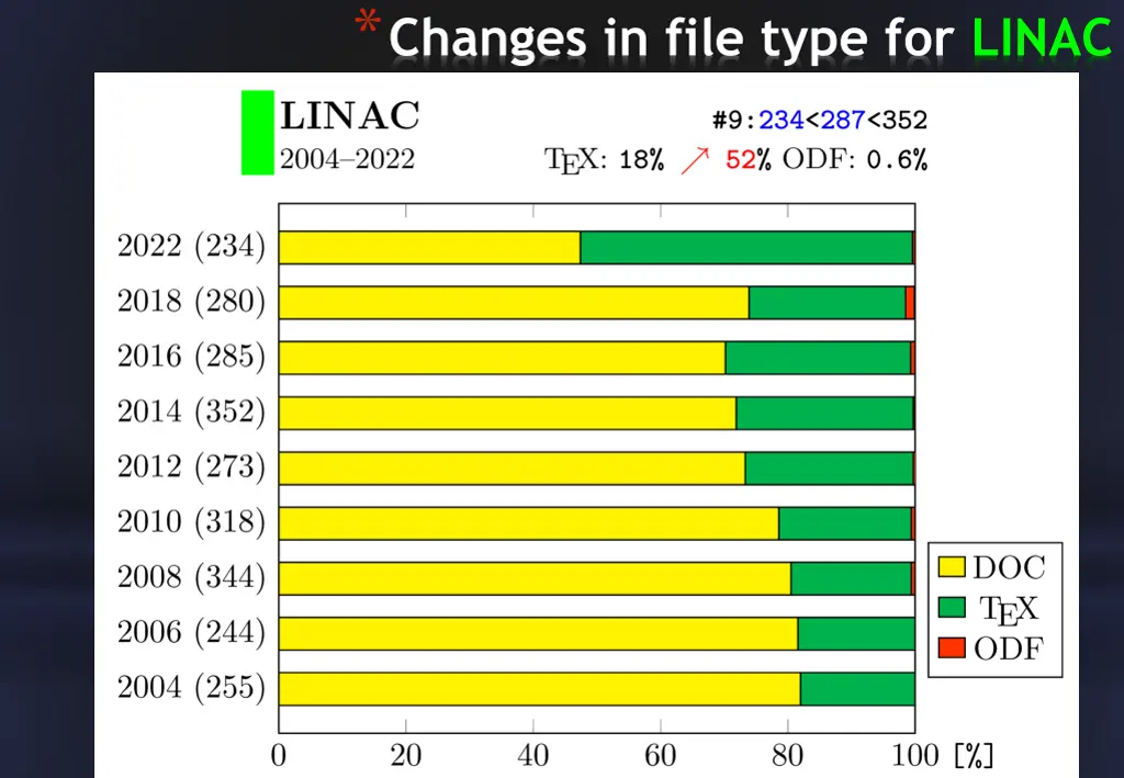 changes in file type for linac