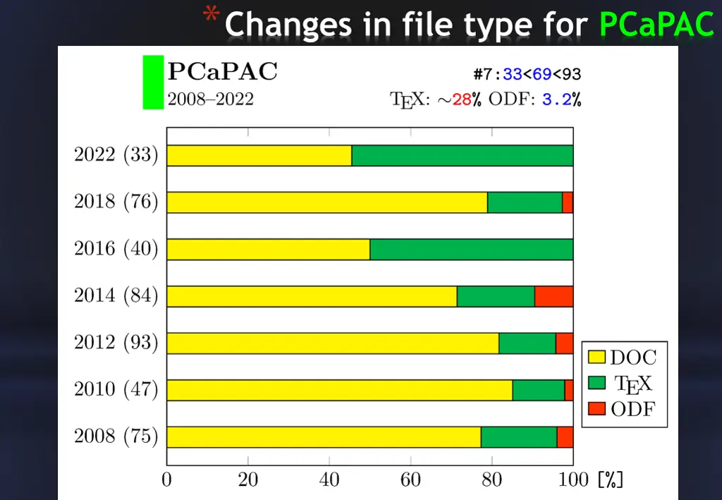 changes in file type for pcapac