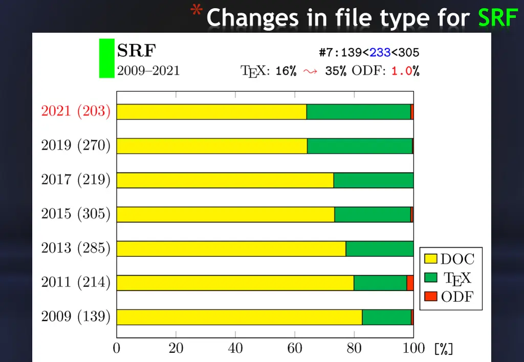 changes in file type for srf