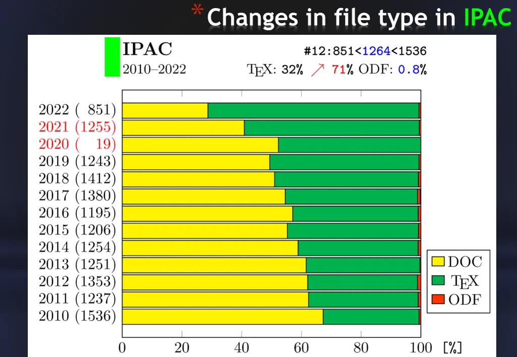 changes in file type in ipac