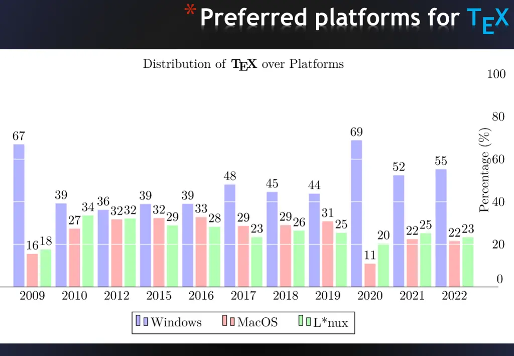 preferred platforms for tex