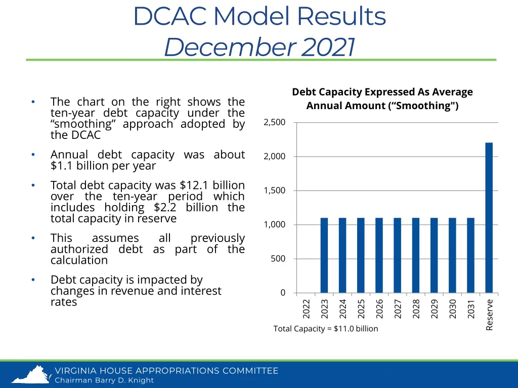 dcac model results december 2021