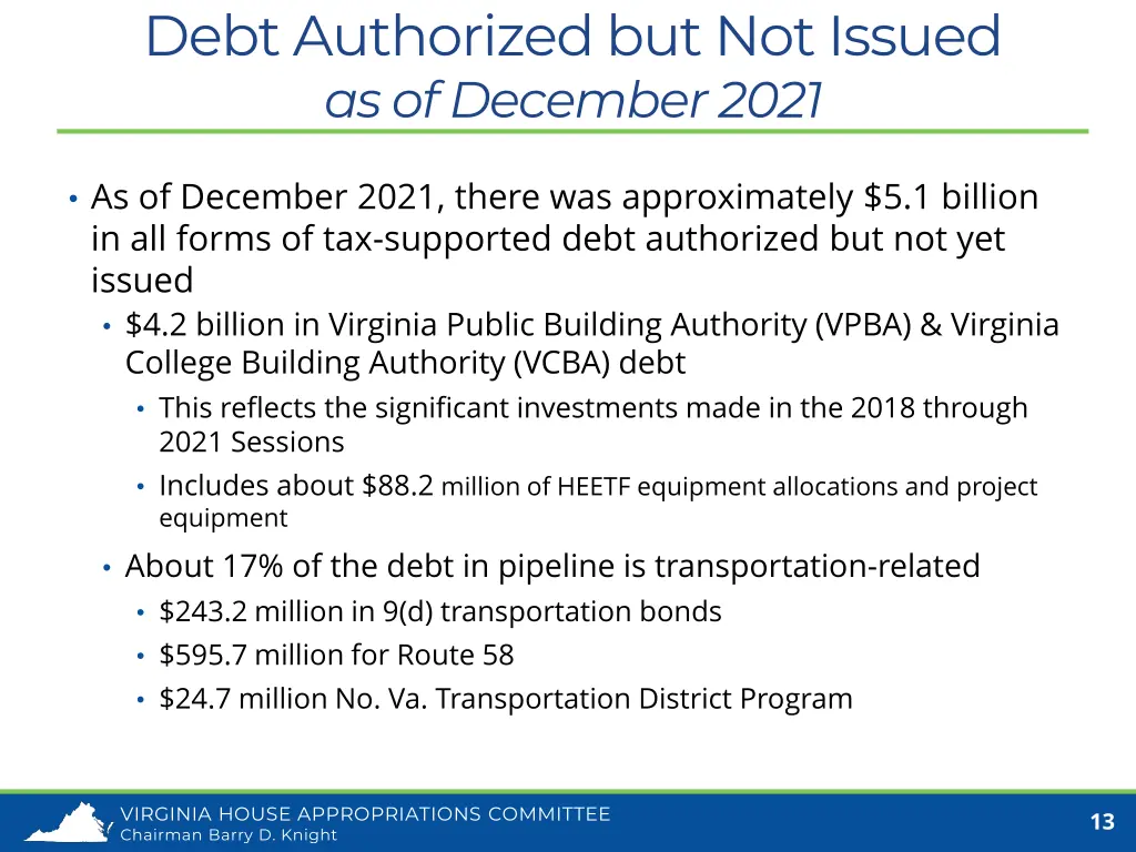 debt authorized but not issued as of december 2021