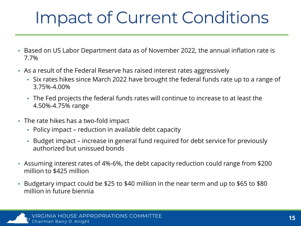 impact of current conditions