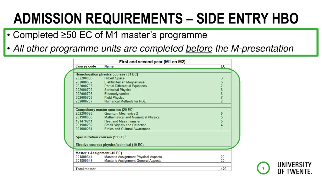 admission requirements side entry hbo completed