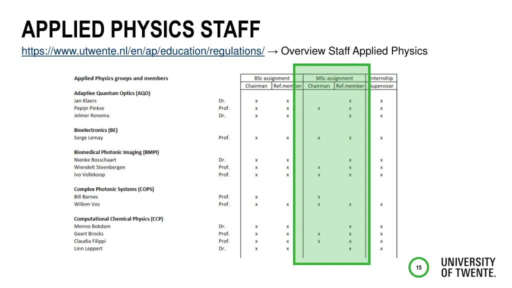 applied physics staff https www utwente