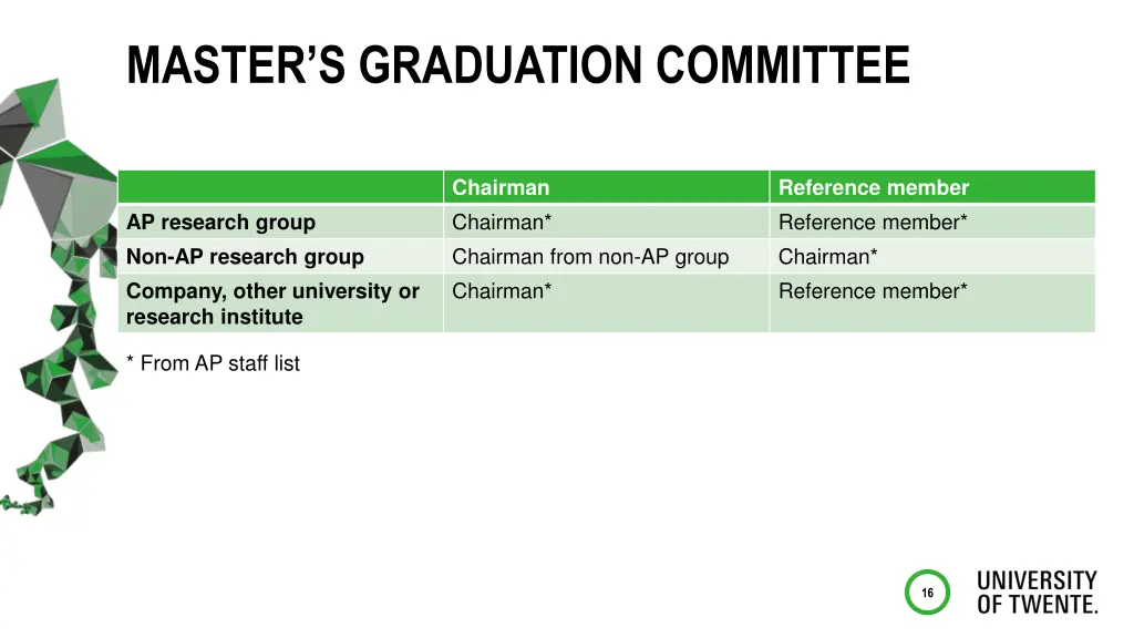 master s graduation committee 1