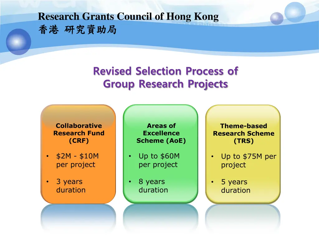 research grants council of hong kong 1