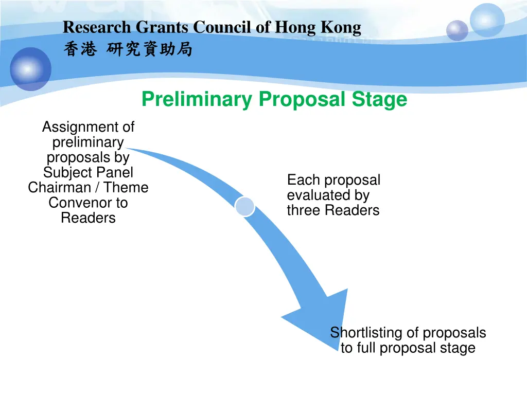 research grants council of hong kong 2