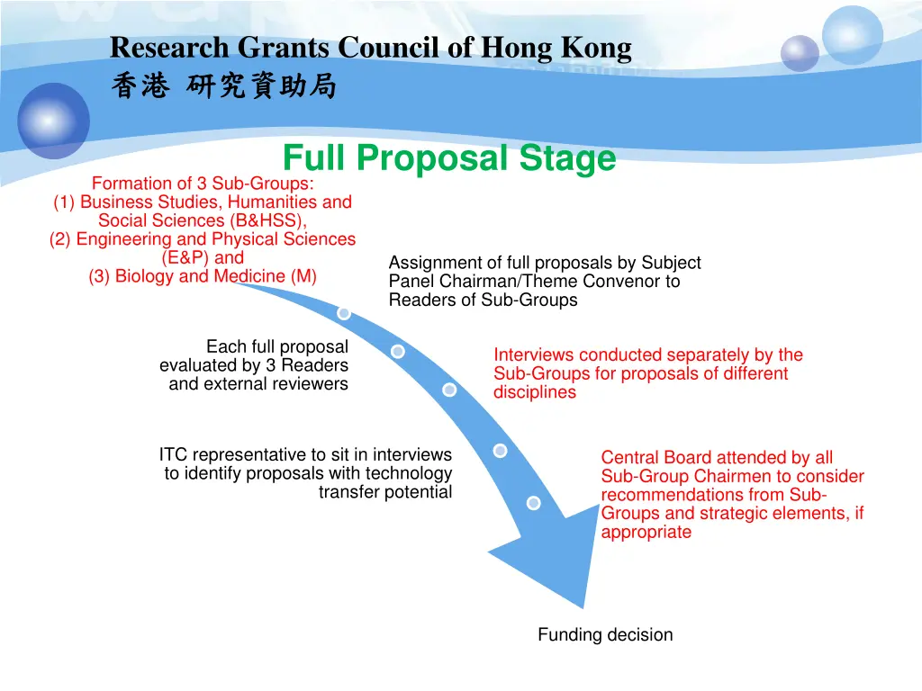 research grants council of hong kong 3