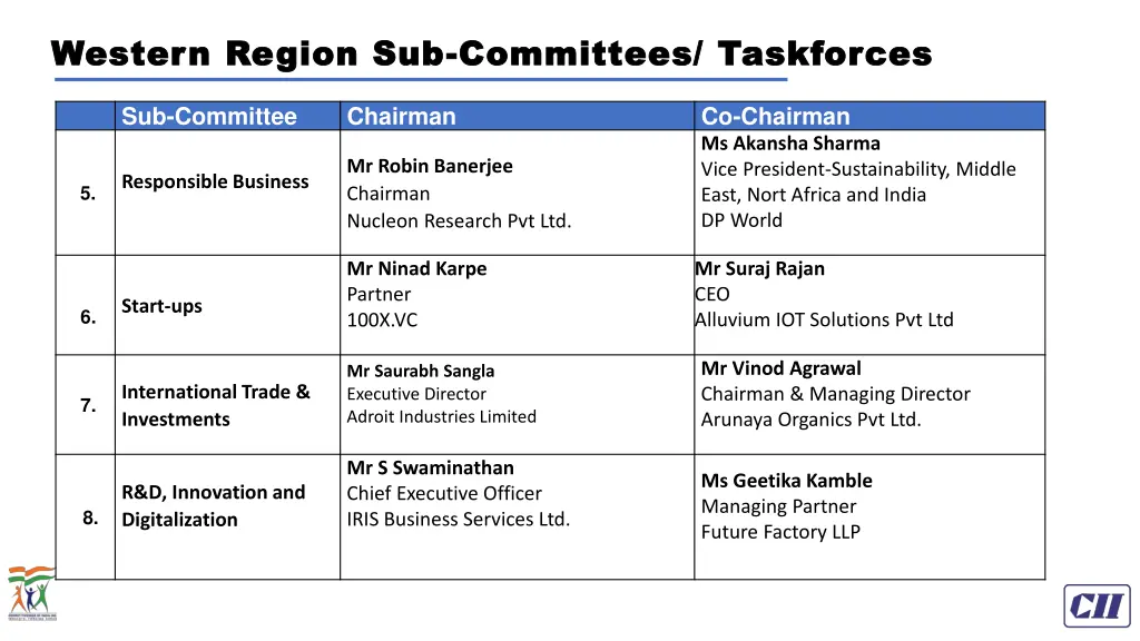 western region sub western region sub committees 1