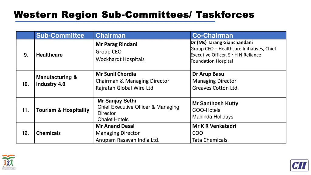 western region sub western region sub committees 2