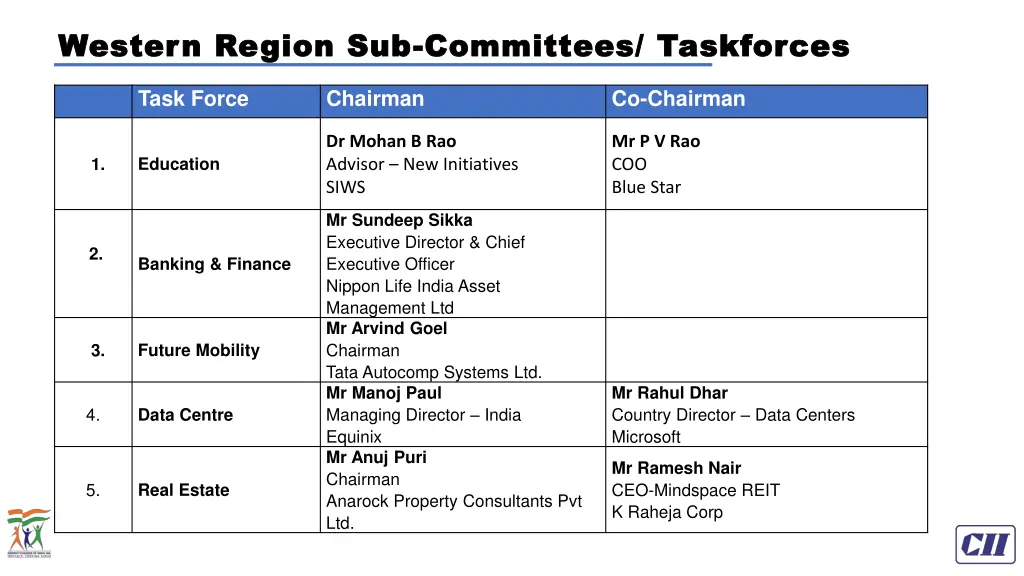 western region sub western region sub committees 4