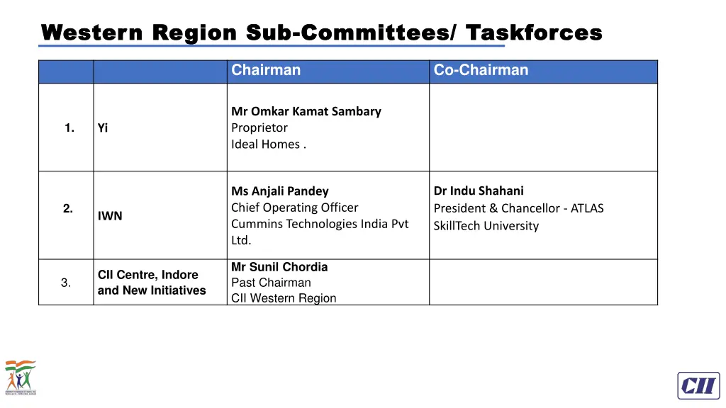 western region sub western region sub committees 5