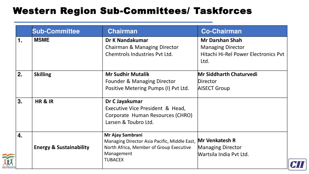 western region sub western region sub committees