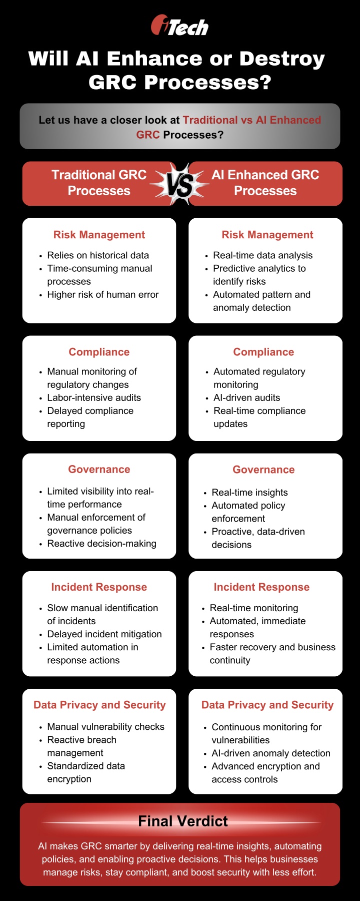 will ai enhance or destroy grc processes