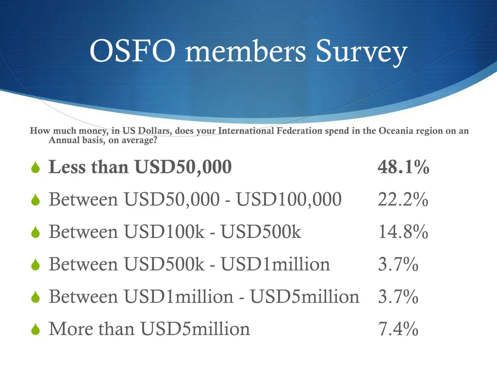 osfo members survey 4