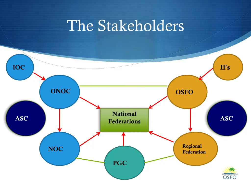 the stakeholders