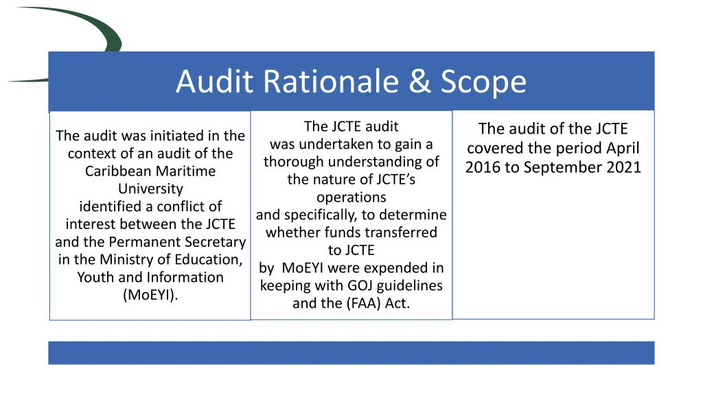 audit rationale scope