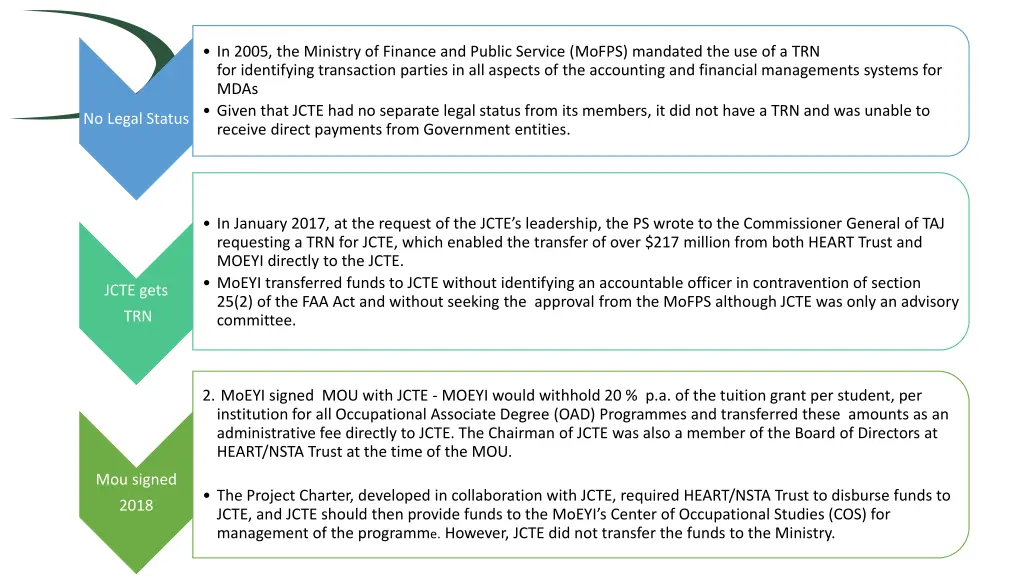 in 2005 the ministry of finance and public