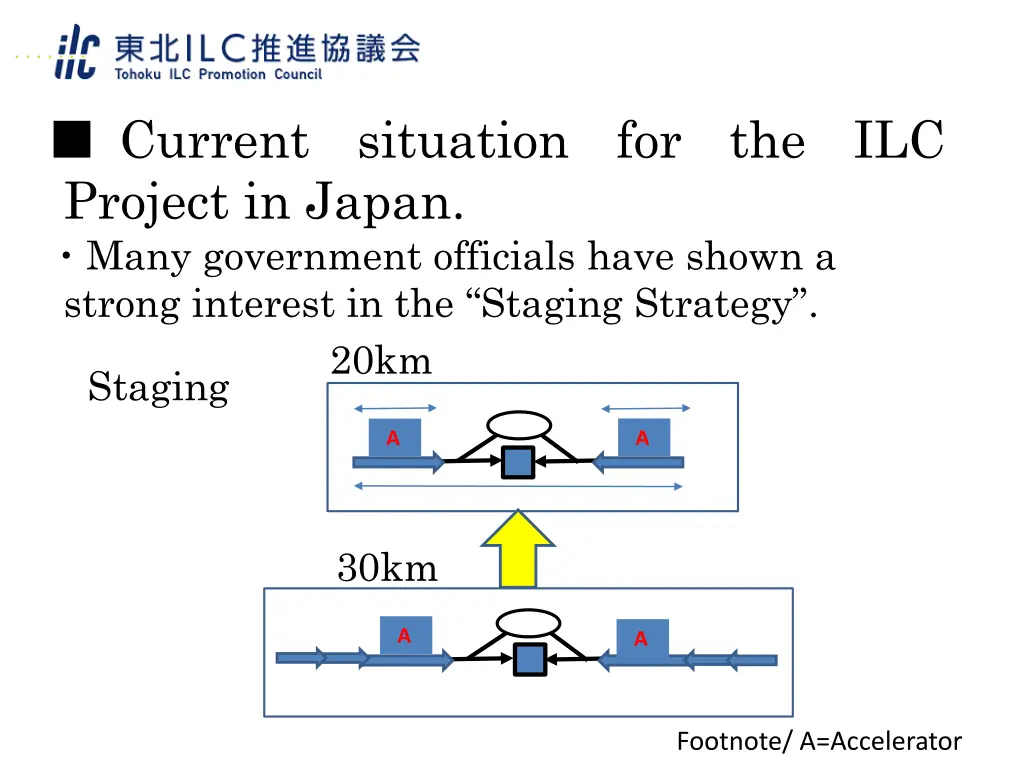 current project in japan many government