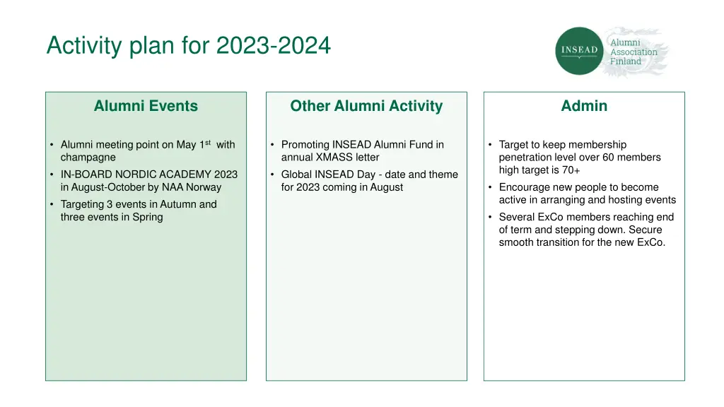 activity plan for 2023 2024