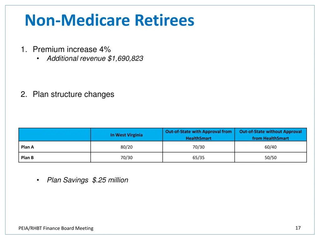 non medicare retirees