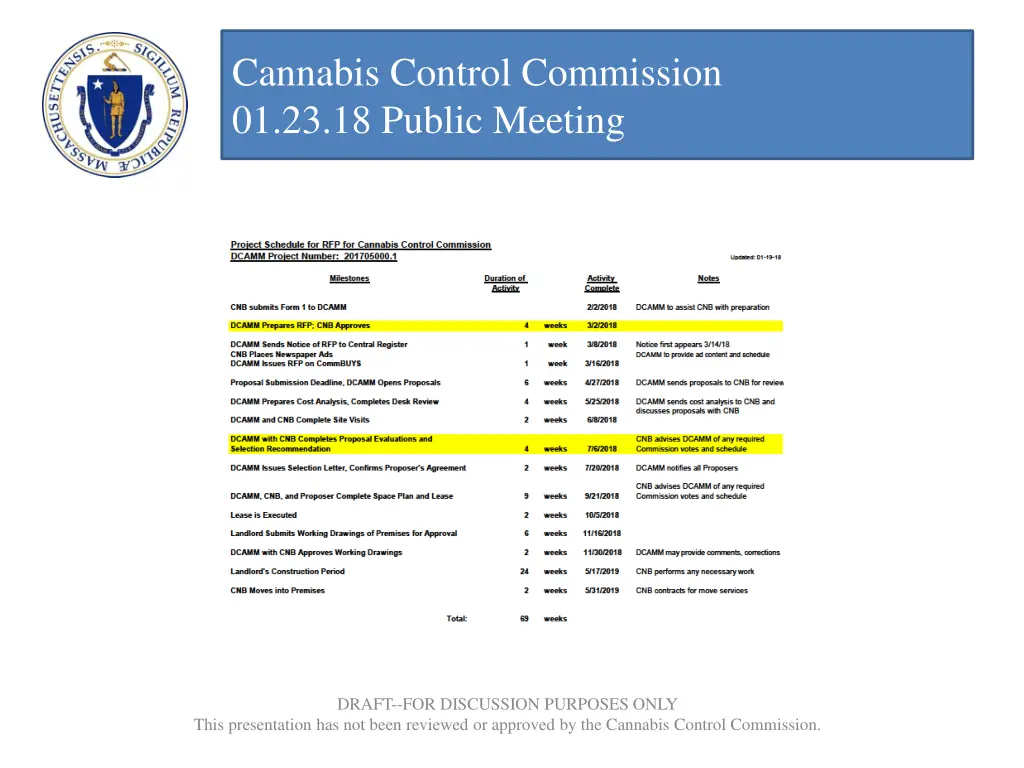 cannabis control commission 01 23 18 public 5